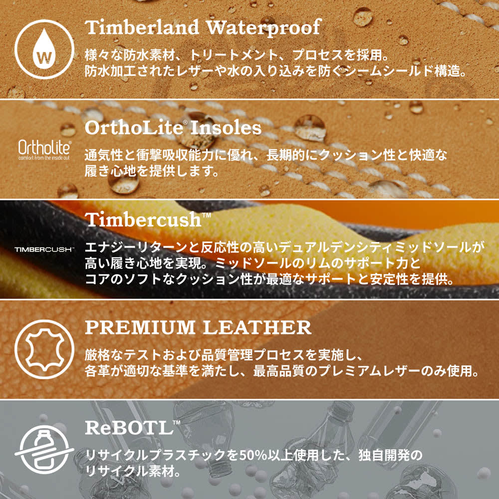 【Timberland 25】6インチ プレミアム ウォータープルーフ ブーツ レディース 11
